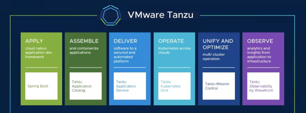 VMware Tanzu service image